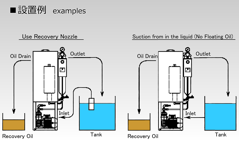 油水分離装置の事例